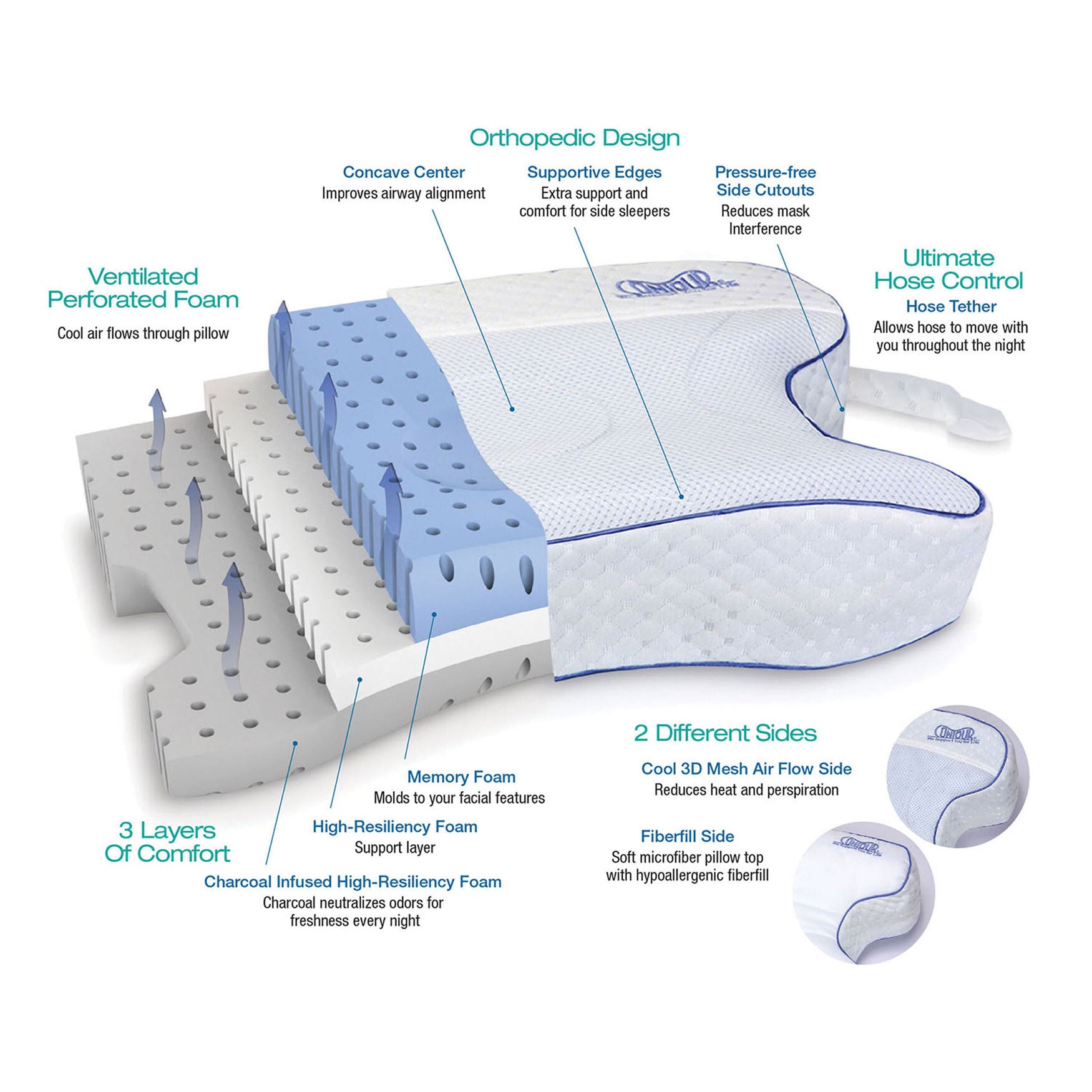 Contour CPAP Max Pillow, , alternate image number 3
