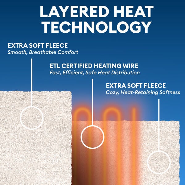 50 inches x 60 inches Ivory Heated Blanket, IVORY, alternate image number 4