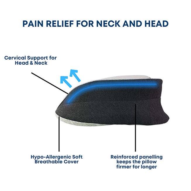 PainX Orthopedic Pillow, BLACK, on-hover image number null