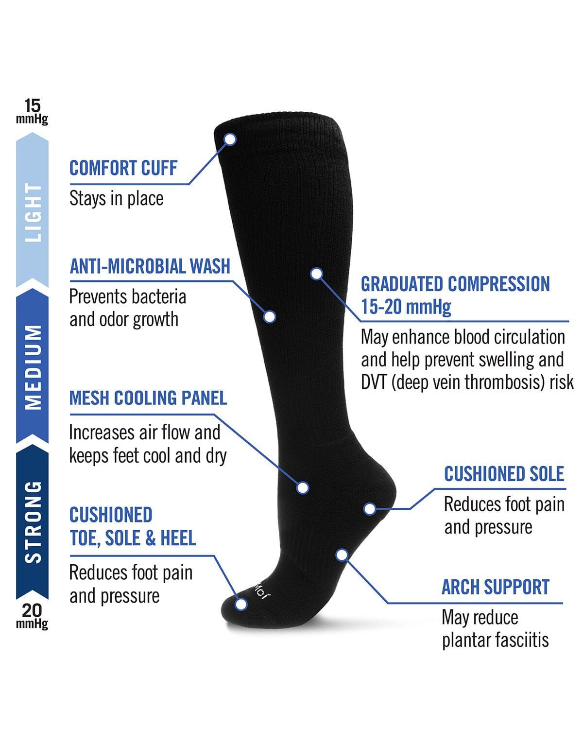 Unisex Classic Athletic Cushion Sole Knee High Cotton Blend 15-20mmHg Graduated Compression Socks, BLACK, alternate image number 2