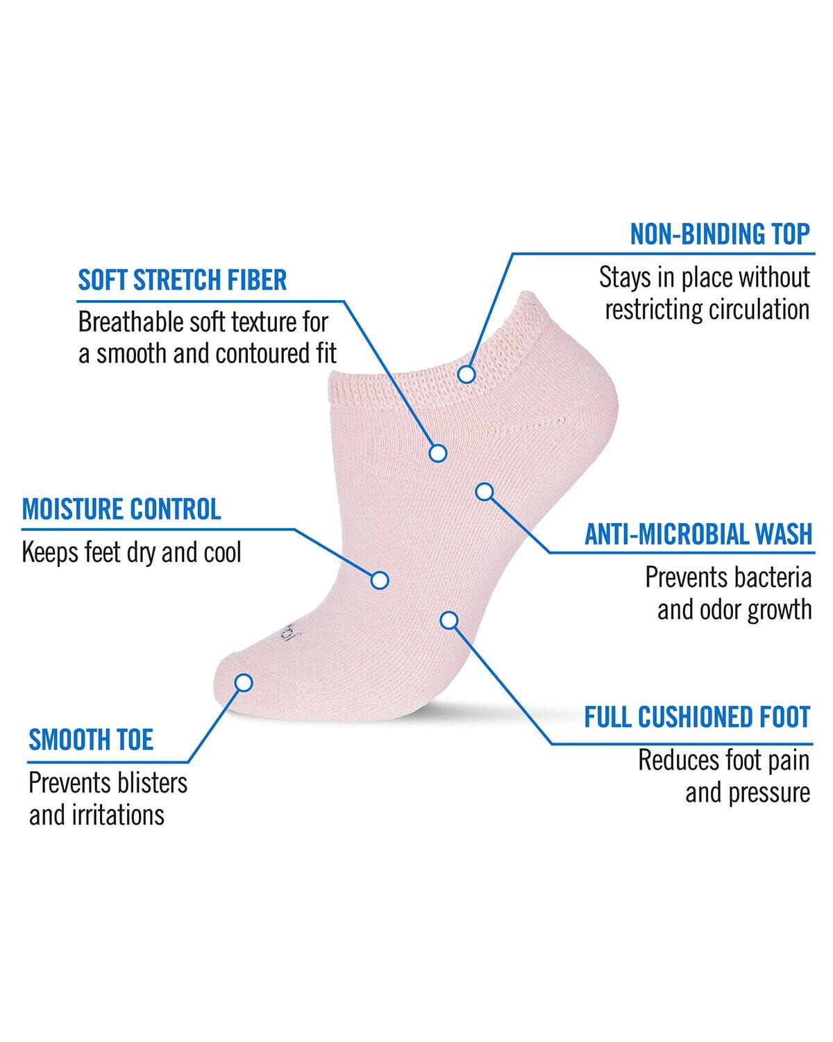 2 pair Diabetic Full Cushion Low Cut Socks, PINK WHITE, alternate image number 1