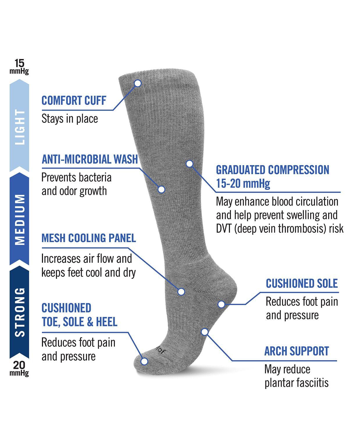 Unisex Classic Athletic Cushion Sole Knee High Cotton Blend 15-20mmHg Graduated Compression Socks, MED GRAY HEATHER, alternate image number 2