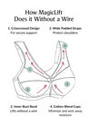 Full Figure Plus Size Magiclift Minimizer Bra Wirefree #1003 Bra, , alternate image number null