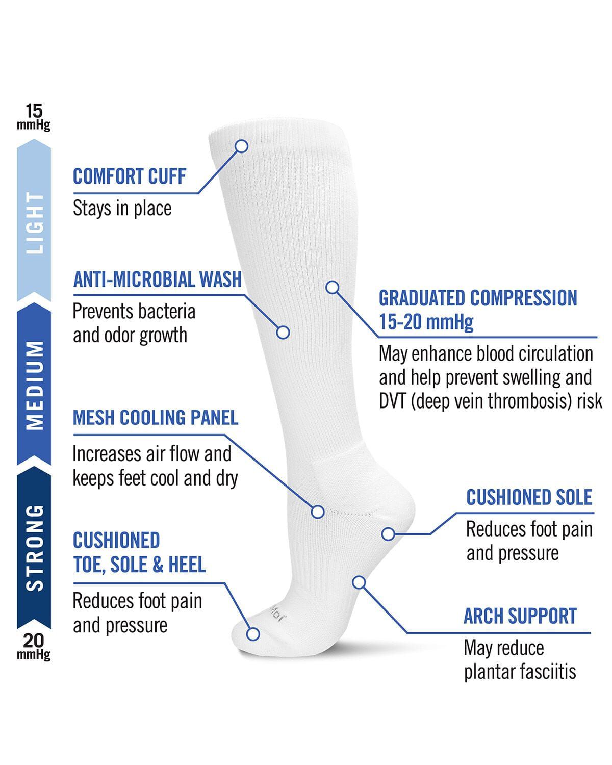 Unisex Classic Athletic Cushion Sole Knee High Cotton Blend 15-20mmHg Graduated Compression Socks, WHITE, alternate image number 2