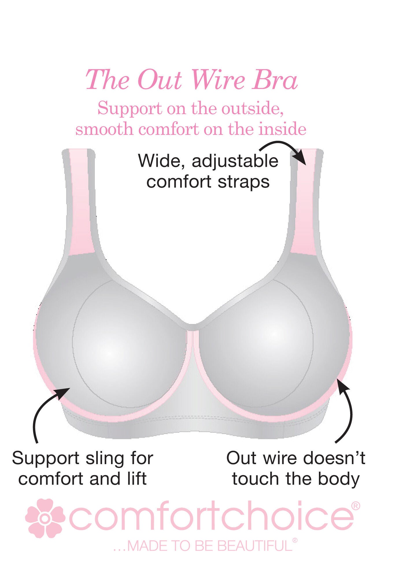 Wire for bra clearance