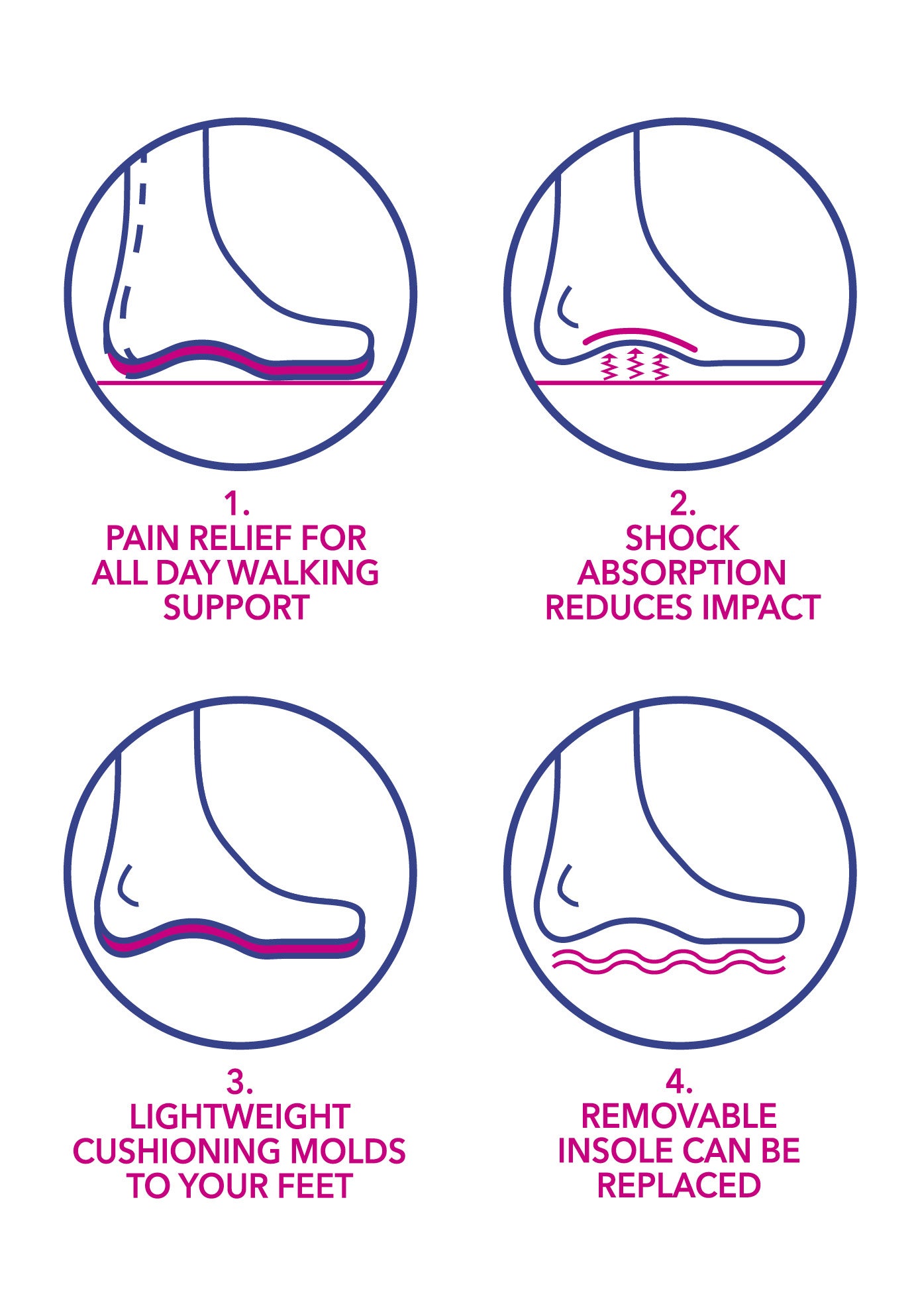 The Landyn Orthotic Flat image number 9