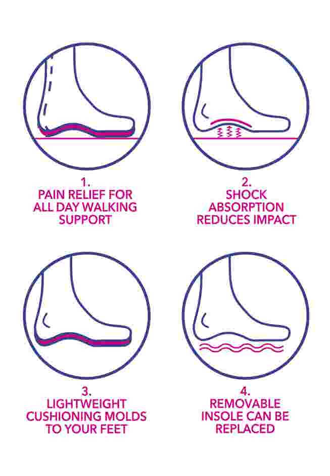 The Landyn Orthotic Flat image number 9