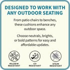 BH Outdoor Performance 2-Section Deep Seating Cushion image number null