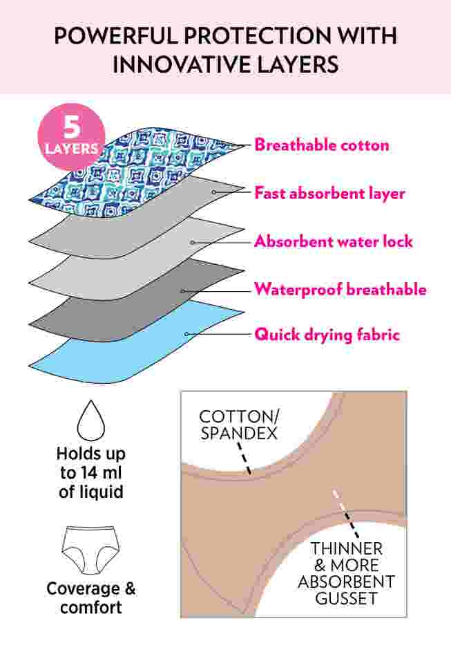 Cotton Spandex Incontinence Brief 2-Pack image number 4