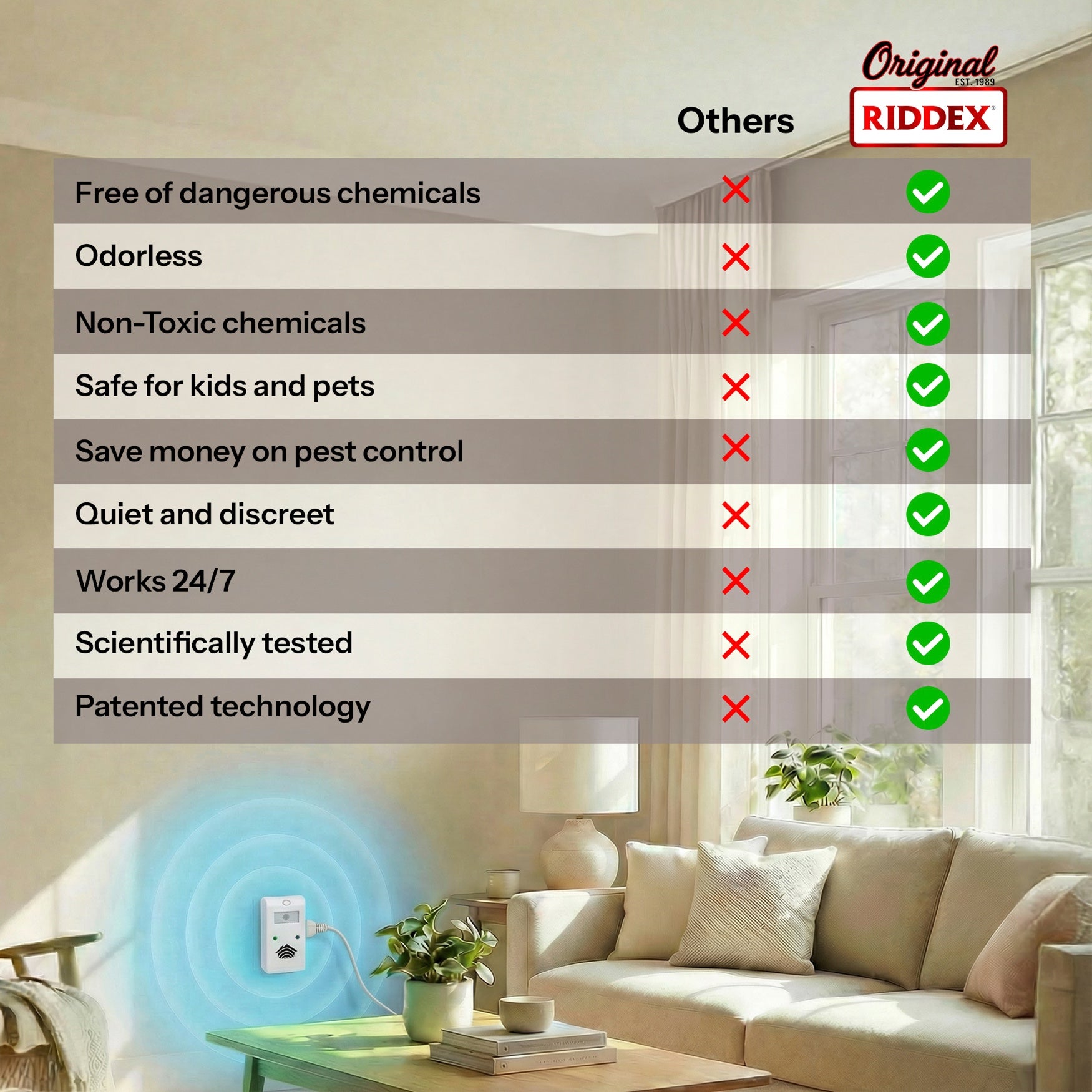 Riddex&reg; PowerPlus Electromagnetic Pest Repeller image number 6